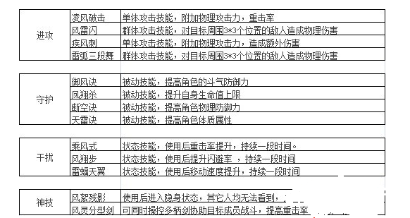 斗破苍穹2剑加点