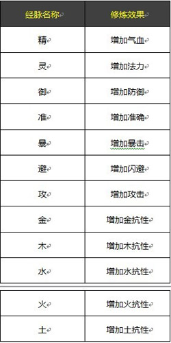 斗破苍穹伙伴