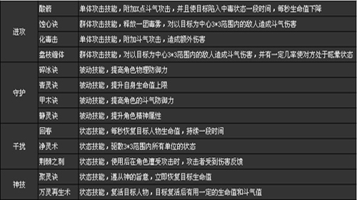 斗破苍穹2